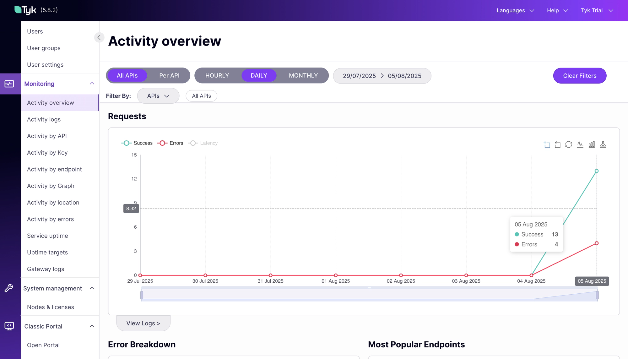 Docker Container Status of Tyk Self Managed Trial